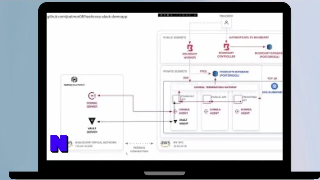 HashiCorp Boundary Enterprise Download Full Terbaru Version